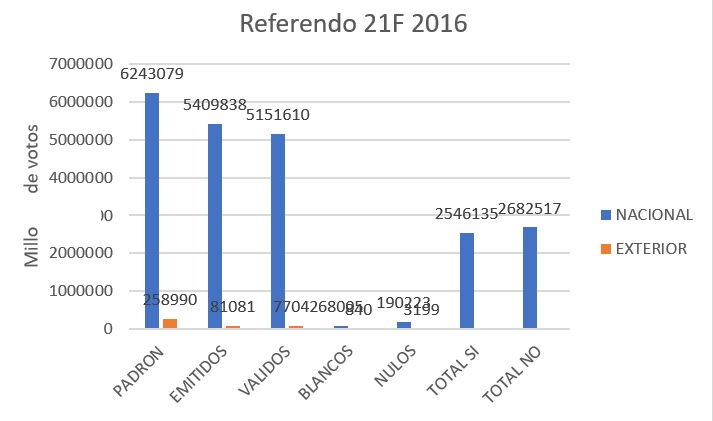 Chart, bar chartDescription automatically generated